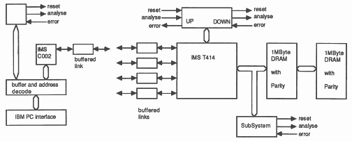 Block diagram of B004