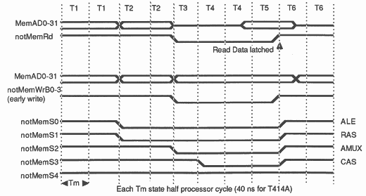 Configuration diagram