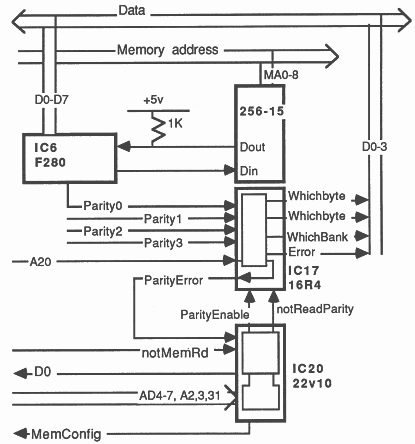 Schematic of parity generator, checker