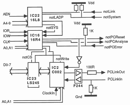 Link schematic