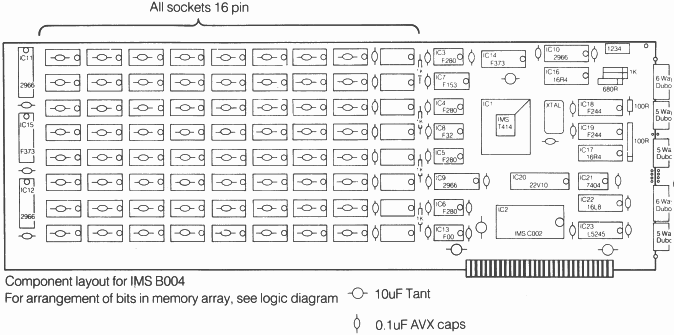 Component layout