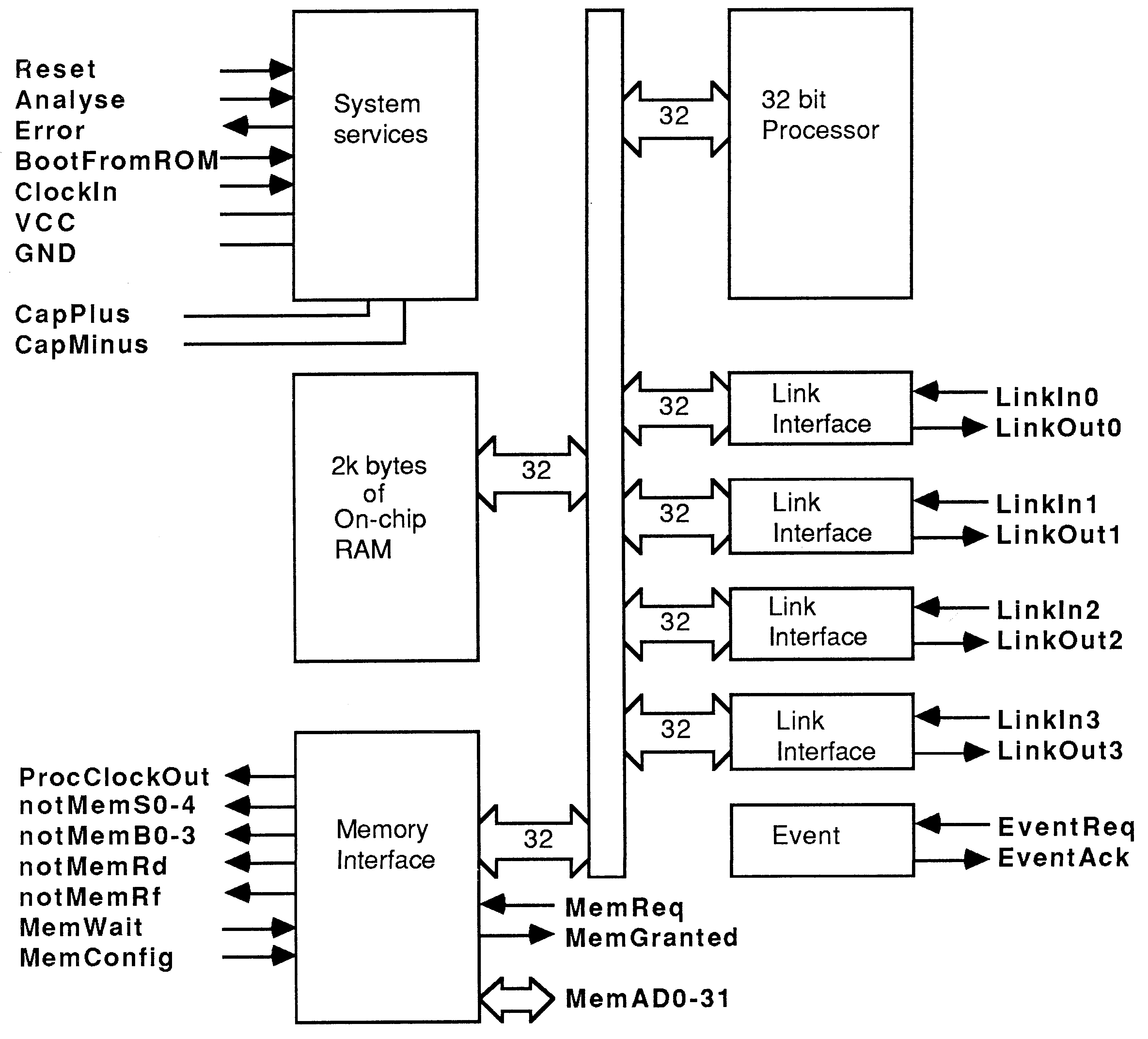 Block Diagram