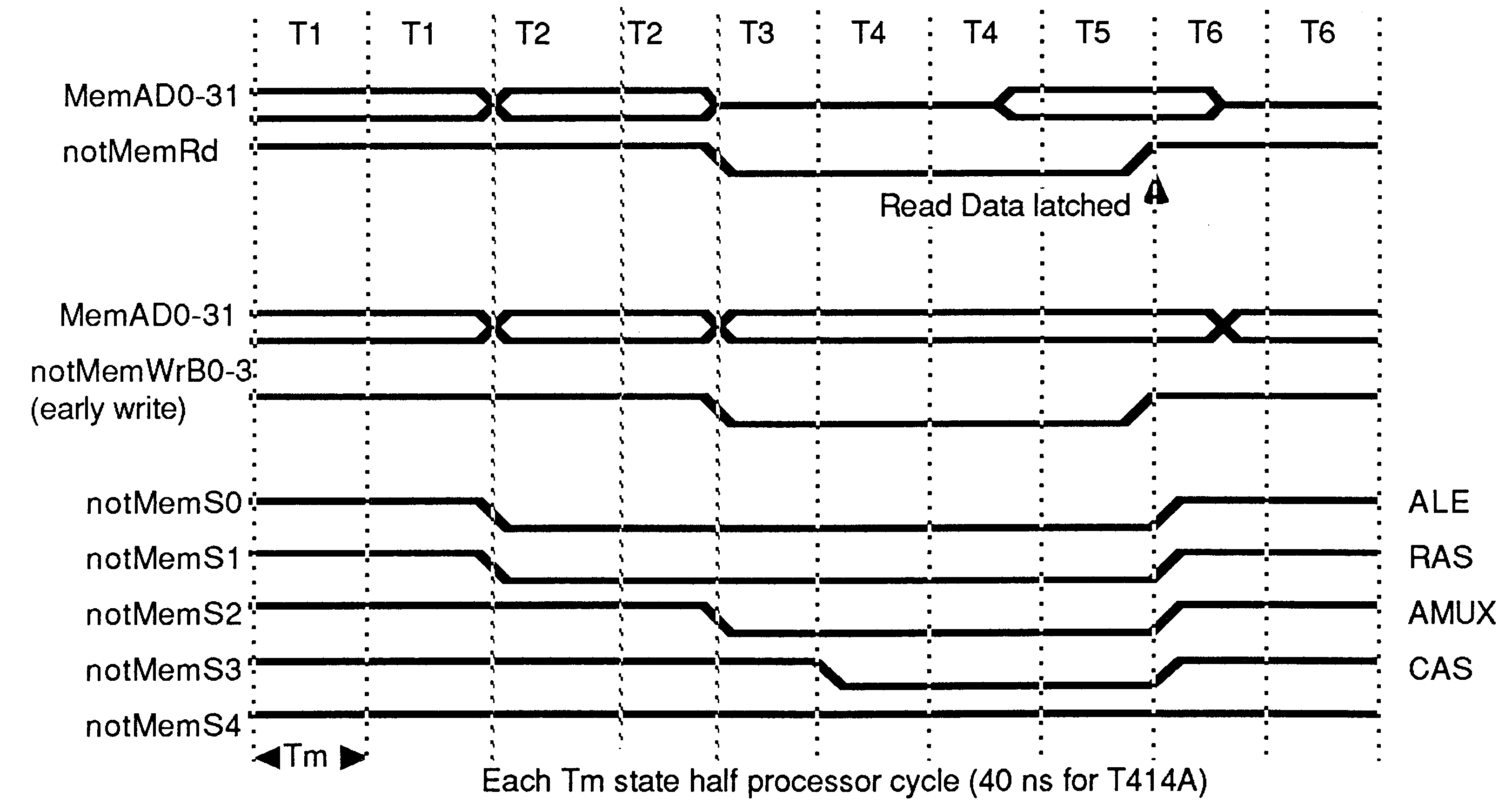 Configuration diagram