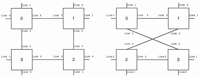 B003 Configurations