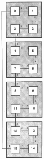 16-node ring