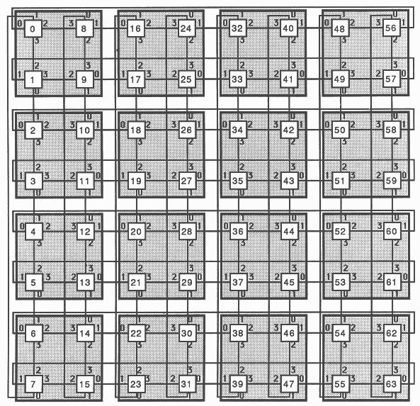 8 X 8 two-dimensional array