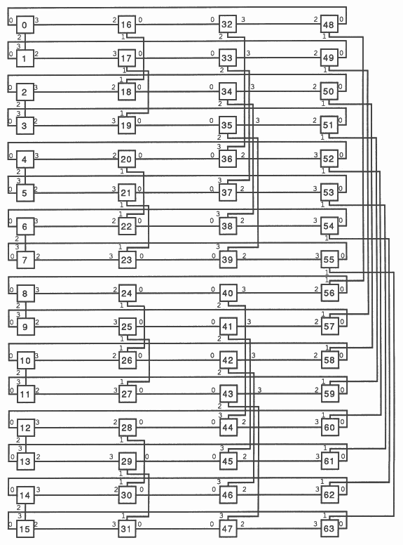 64 Node Cube Connected Cycle