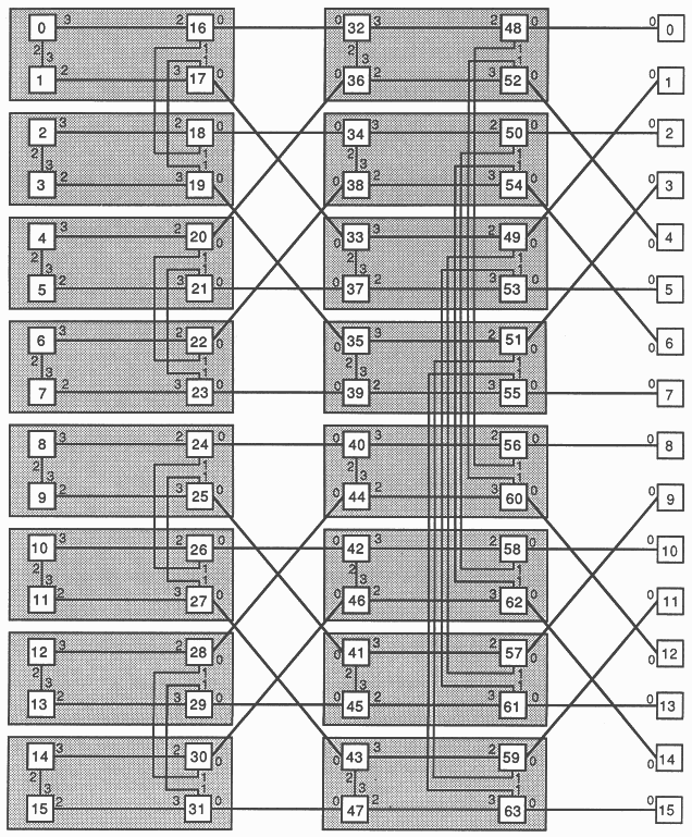 64 Node Cube Connected Cycle (mapped)