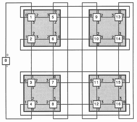 4 X 4 two-dimensional array (with extra node for booting)