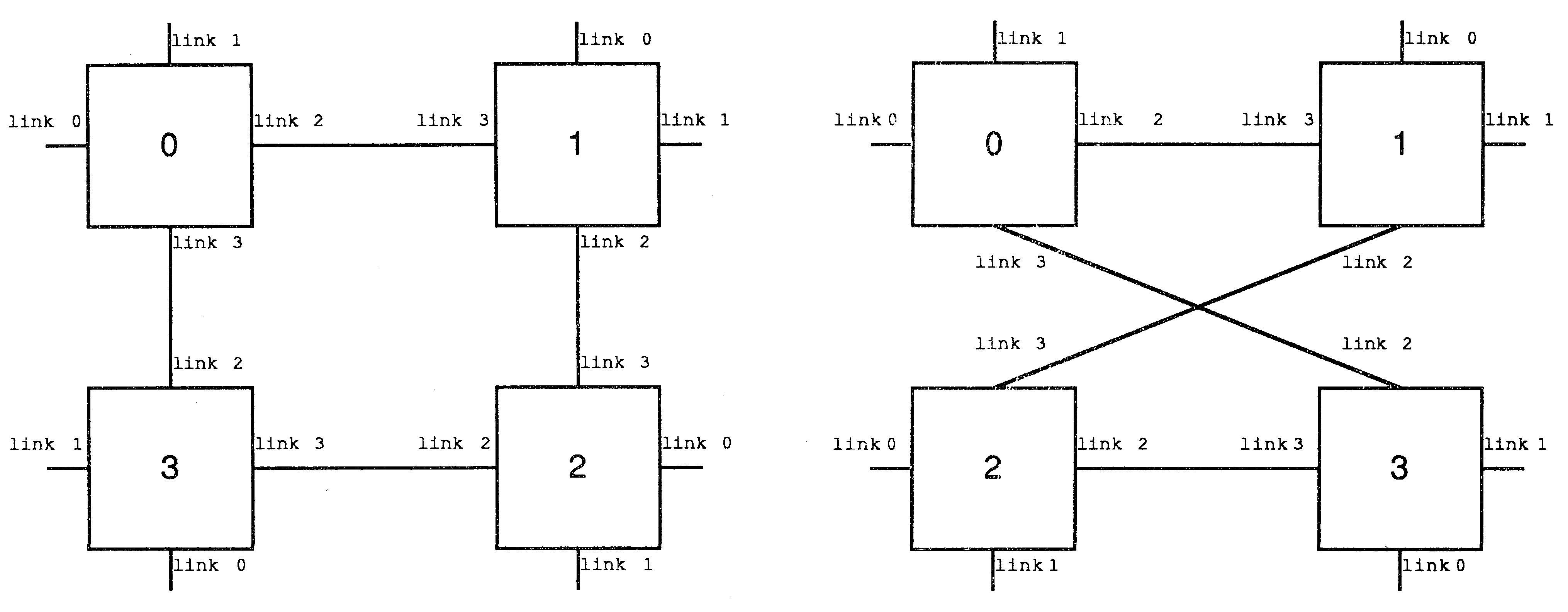 B003 Configurations