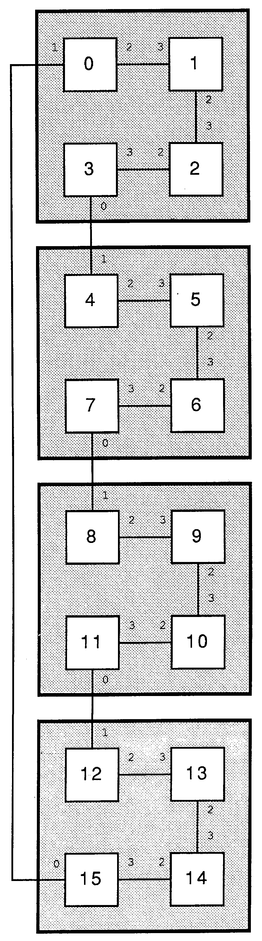 16-node ring