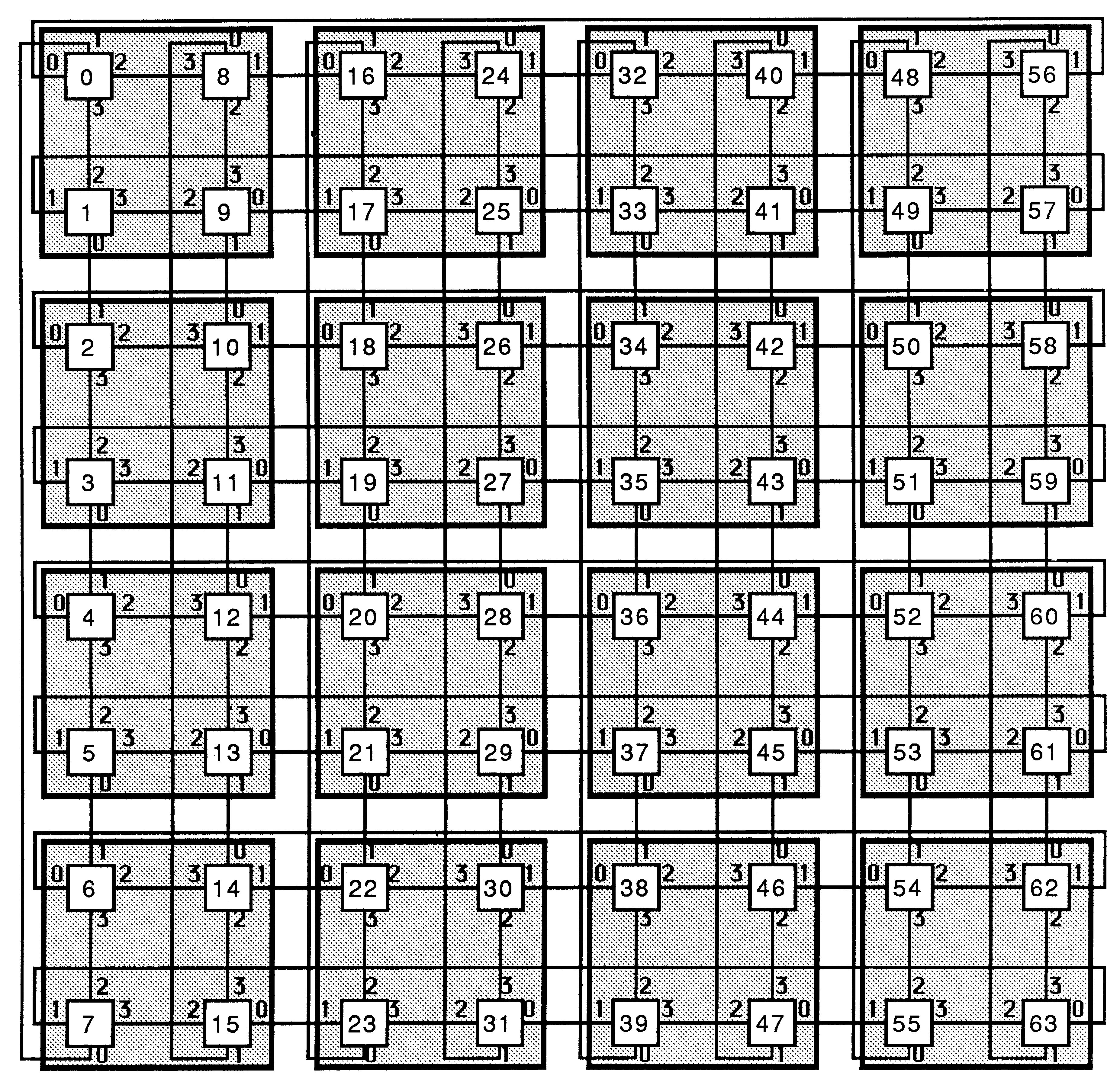 8 X 8 two-dimensional array