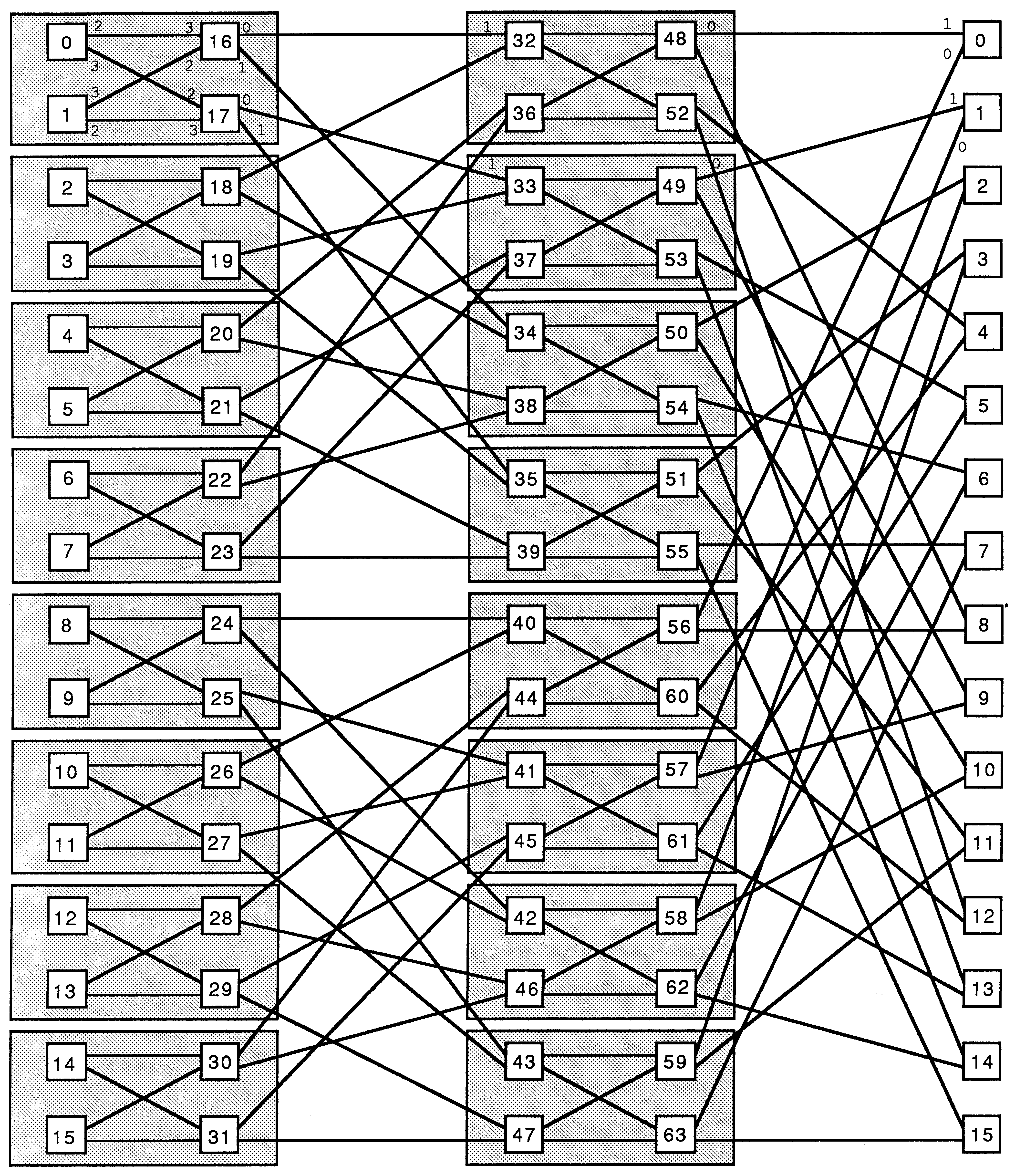 64 Node Folded Binary
Structure (mapped)