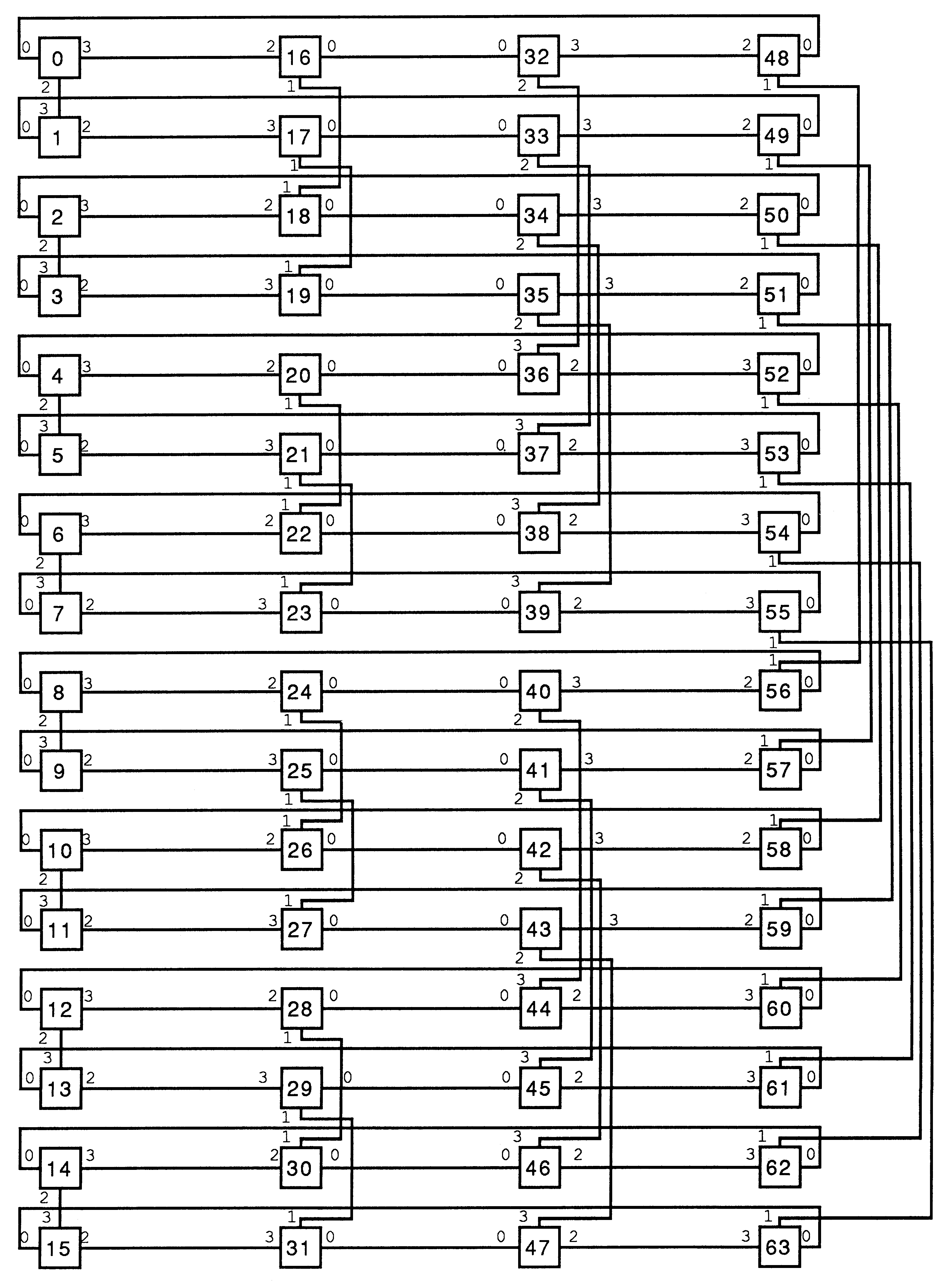 64 Node Cube Connected Cycle