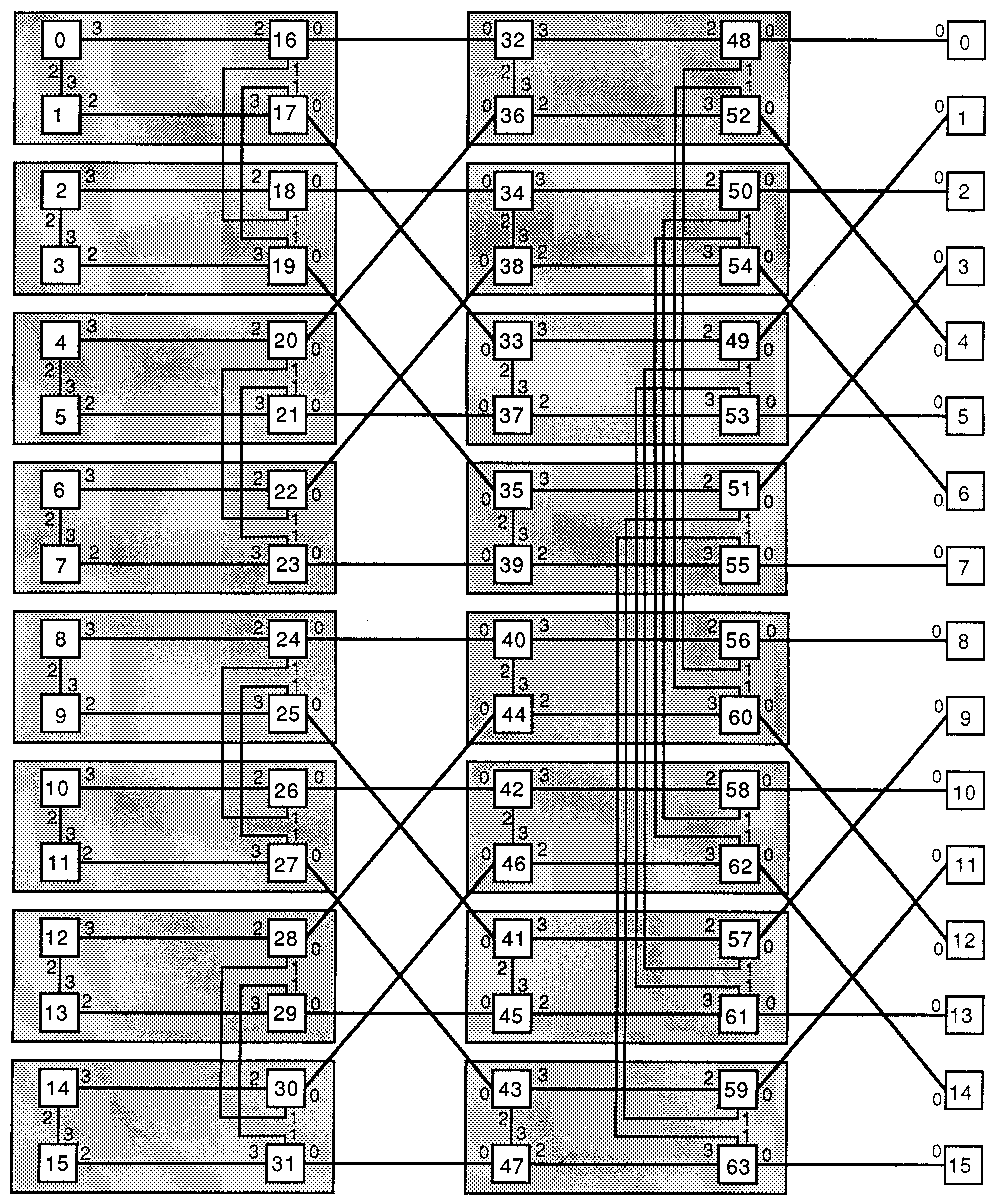 64 Node Cube Connected Cycle
(mapped)