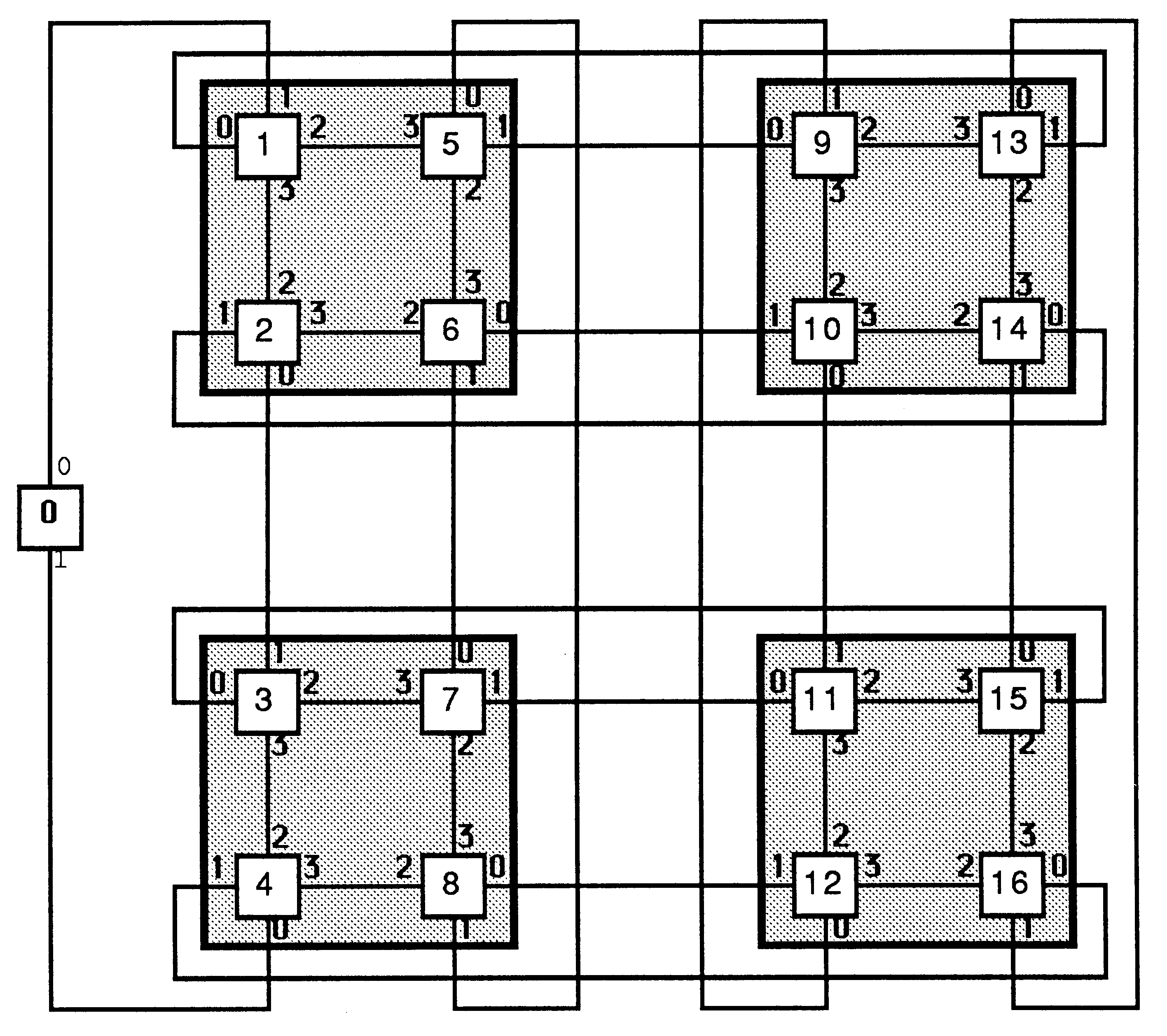 4 X 4
two-dimensional array (with extra node for booting)