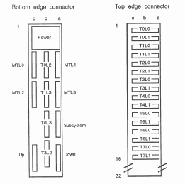 Edge Connectors