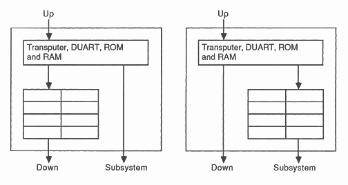 Control options