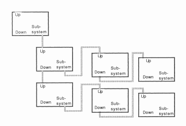 Control cascading