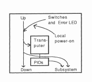 Signal flow