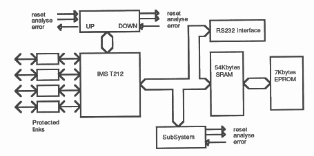 Block diagram of the master transputer