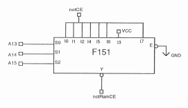 RAM decode circuit