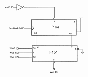 Circuit diagram of wait state generator