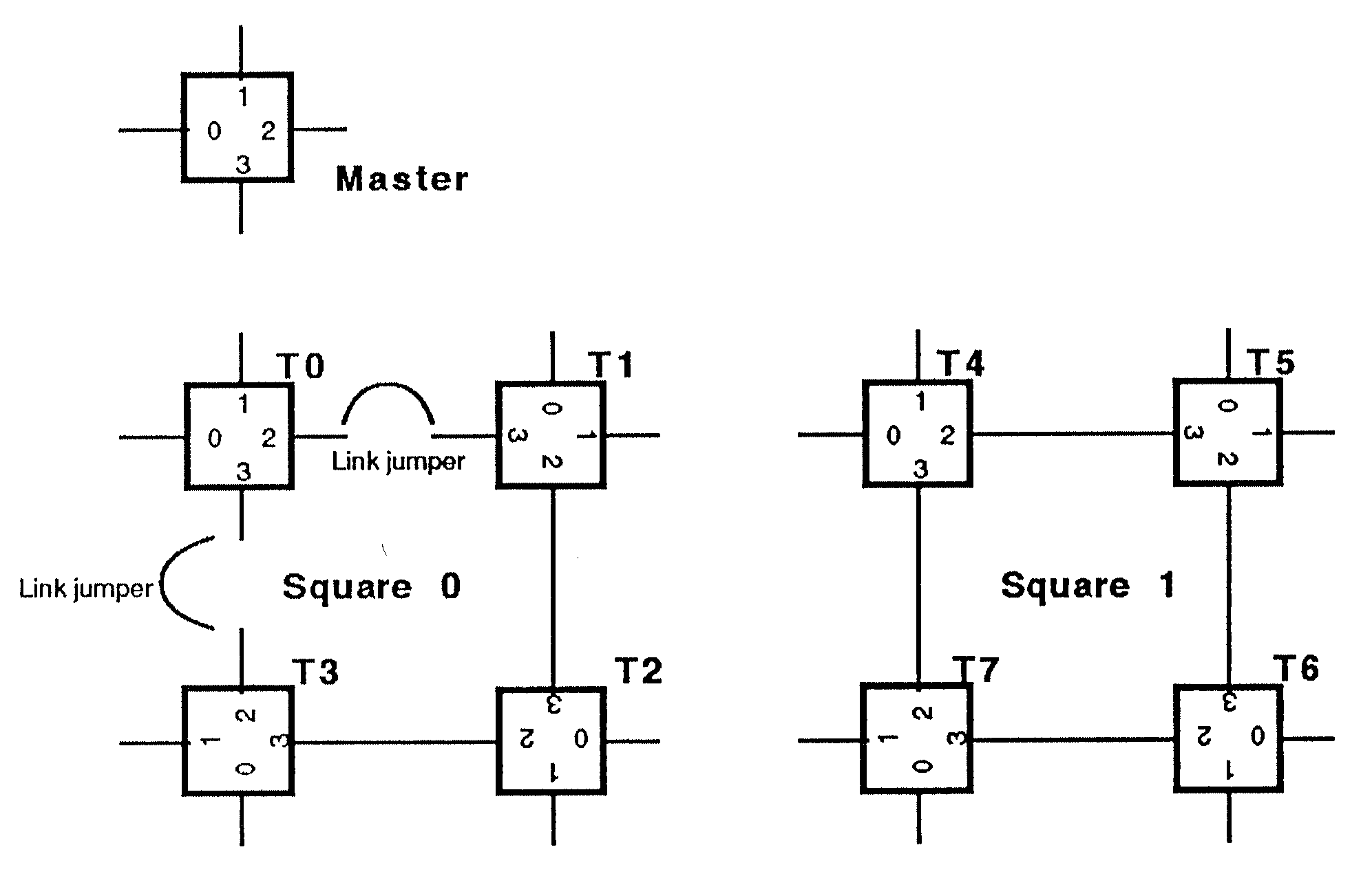 B006 configuration