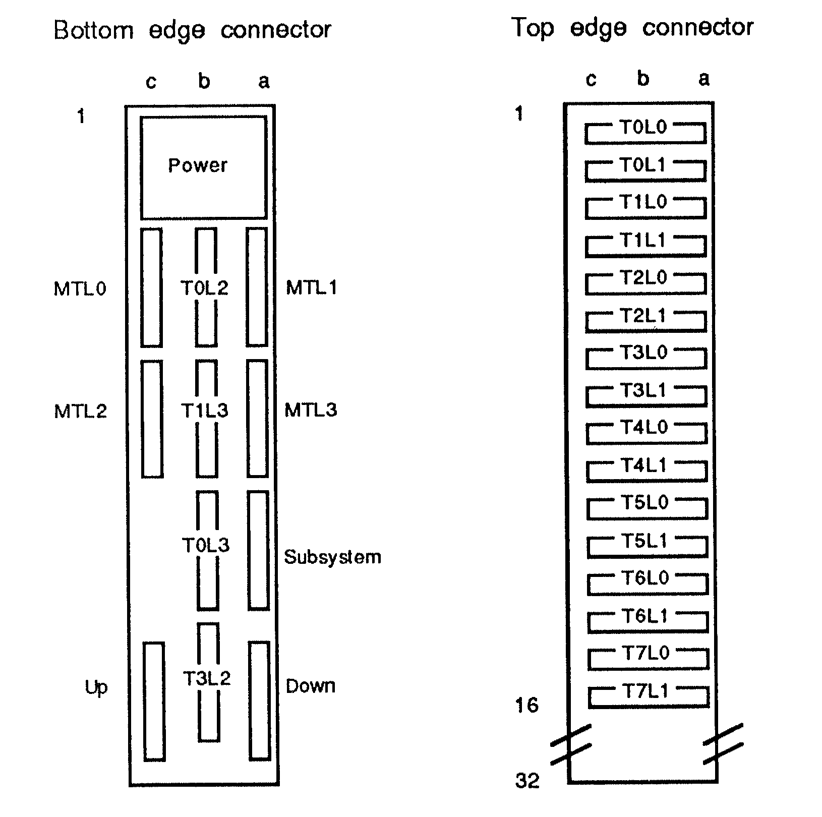 Edge Connectors