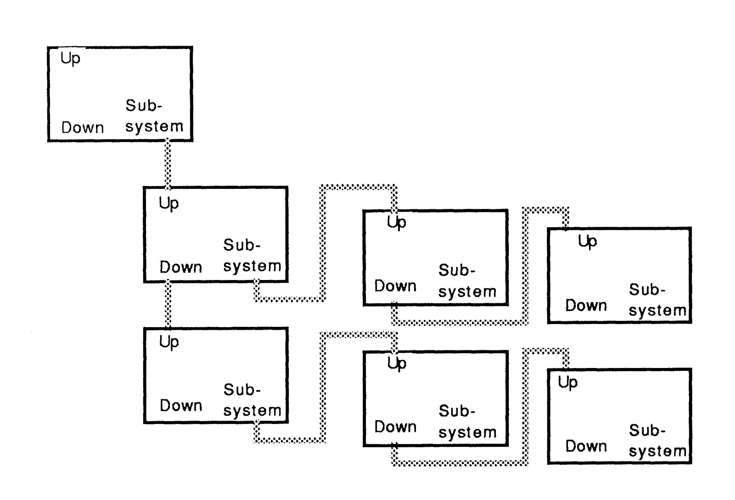 Control cascading