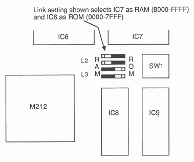 RAM/ROM selection