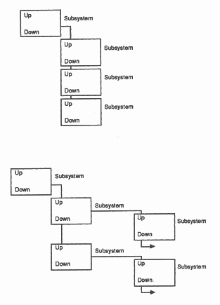 Hierarchy of board connection