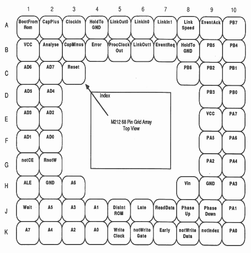 IMS M212 pinout