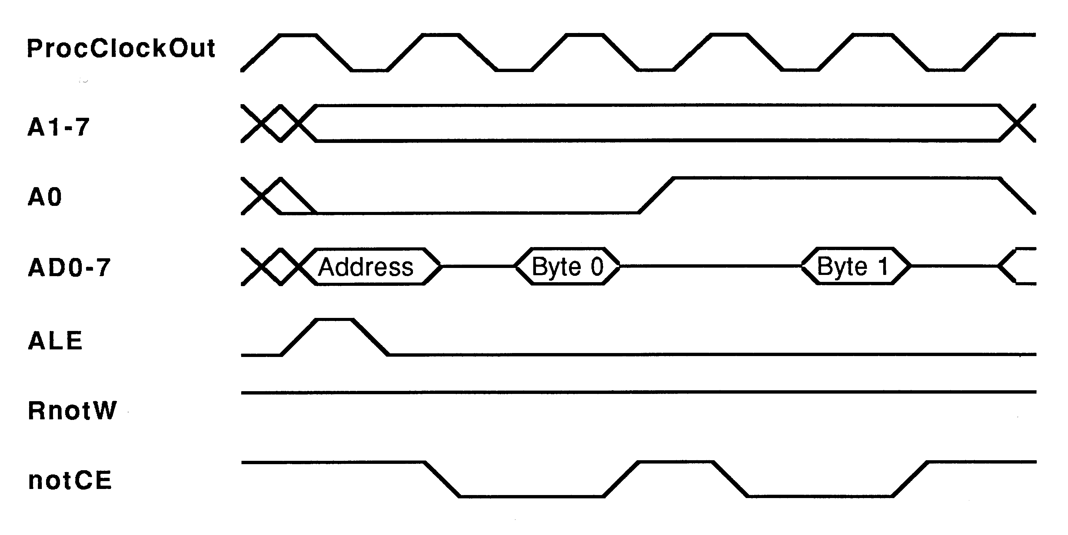 M212 memory timing read