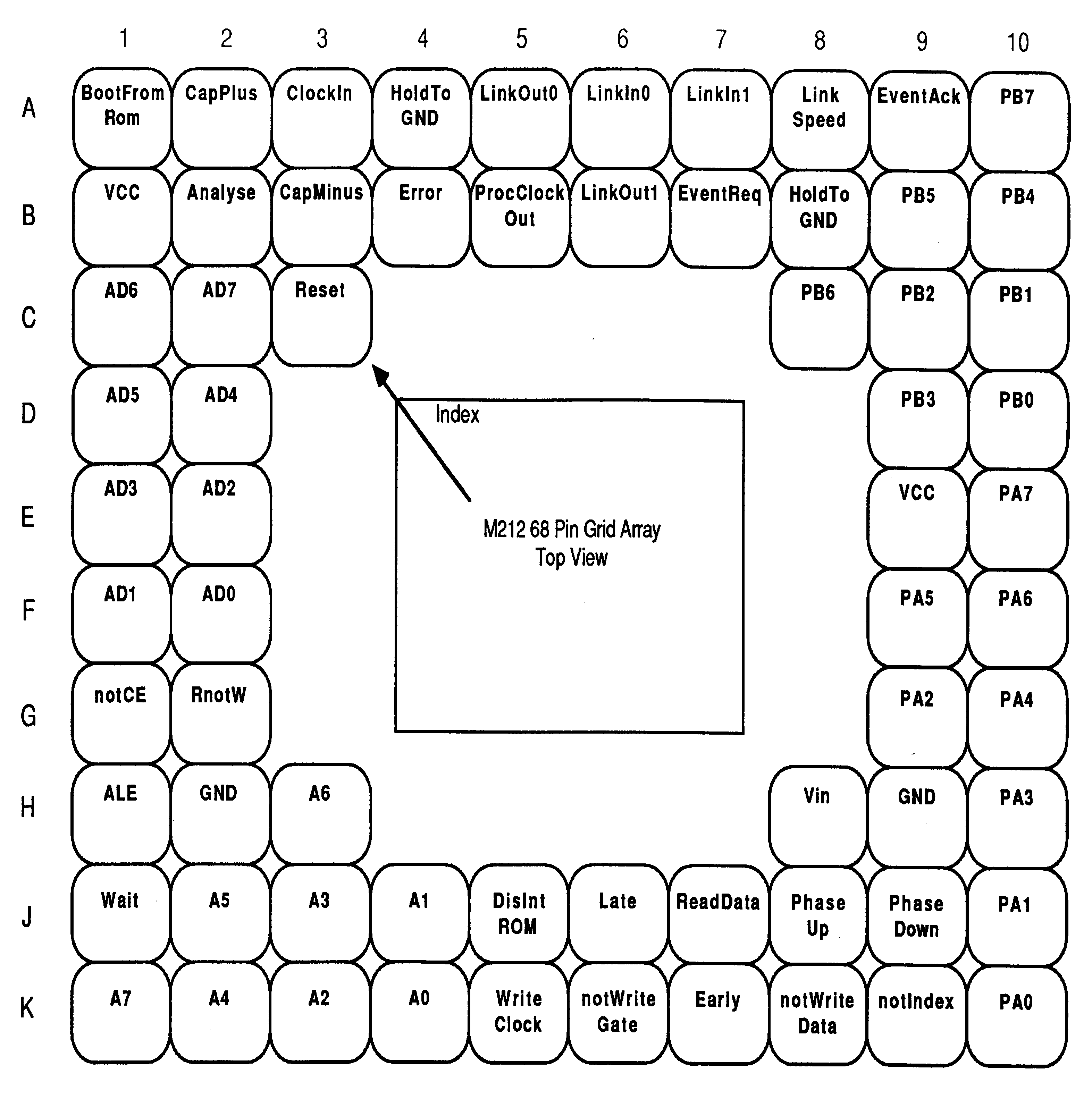 IMS M212 pinout