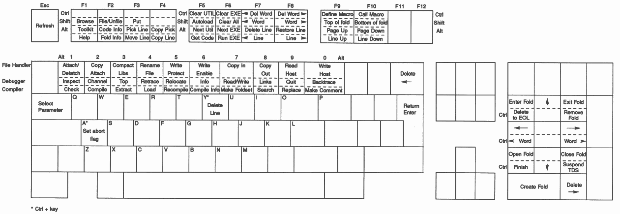 IBM PC AT keyboard layout