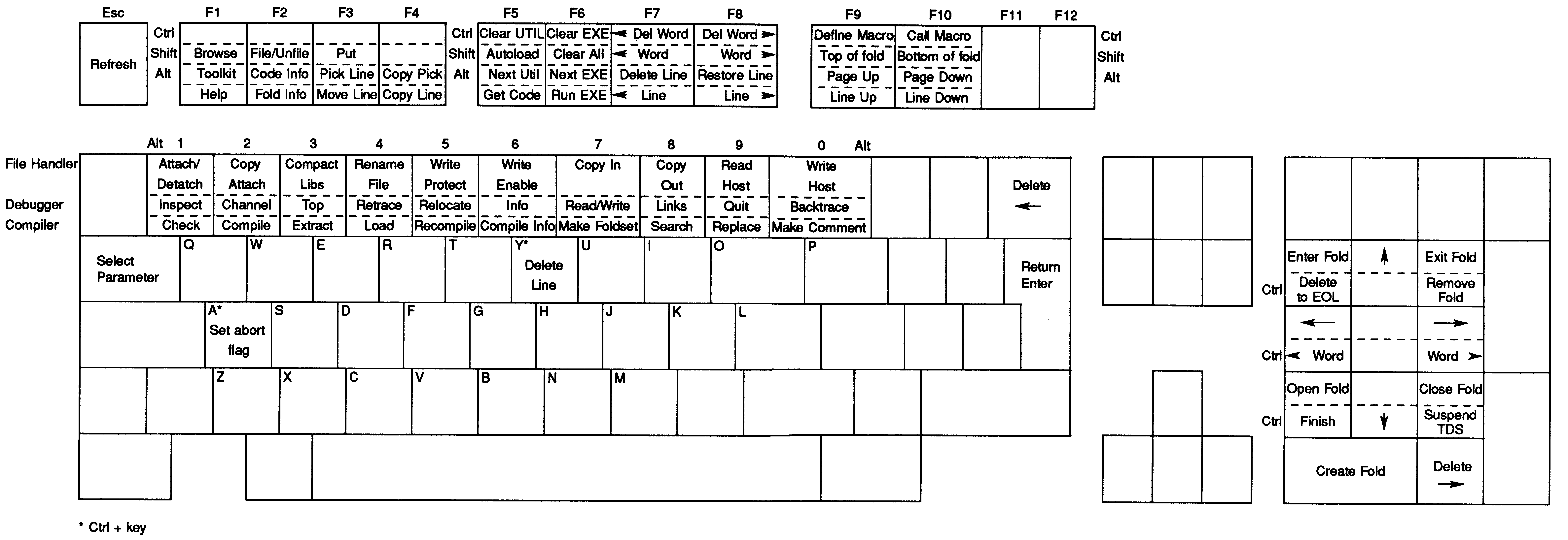 IBM PC AT keyboard layout