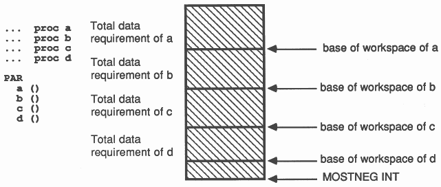 Workspace layout of parallel processes