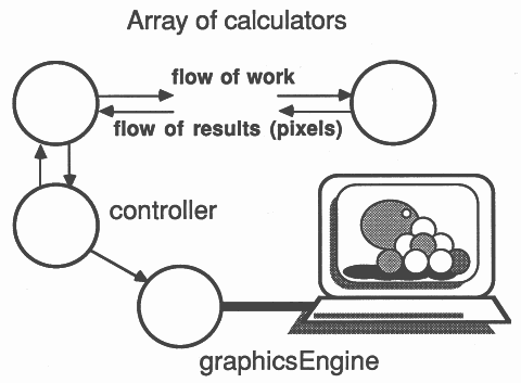 Structure of ray tracing program