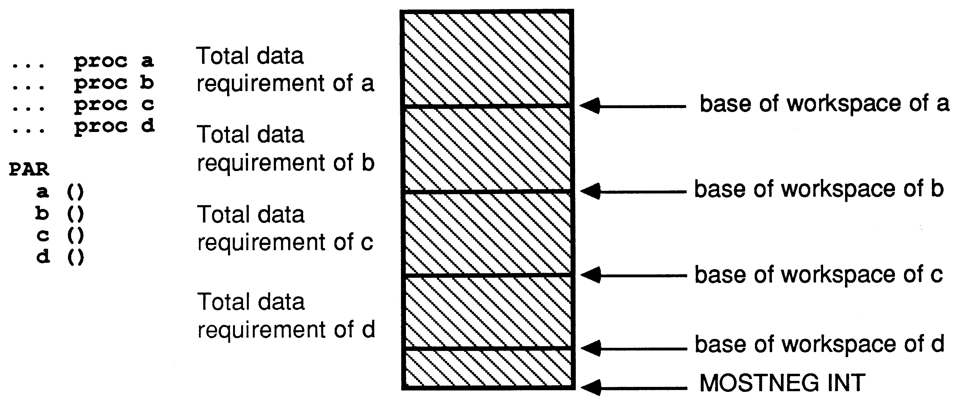 Workspace layout of parallel
processes