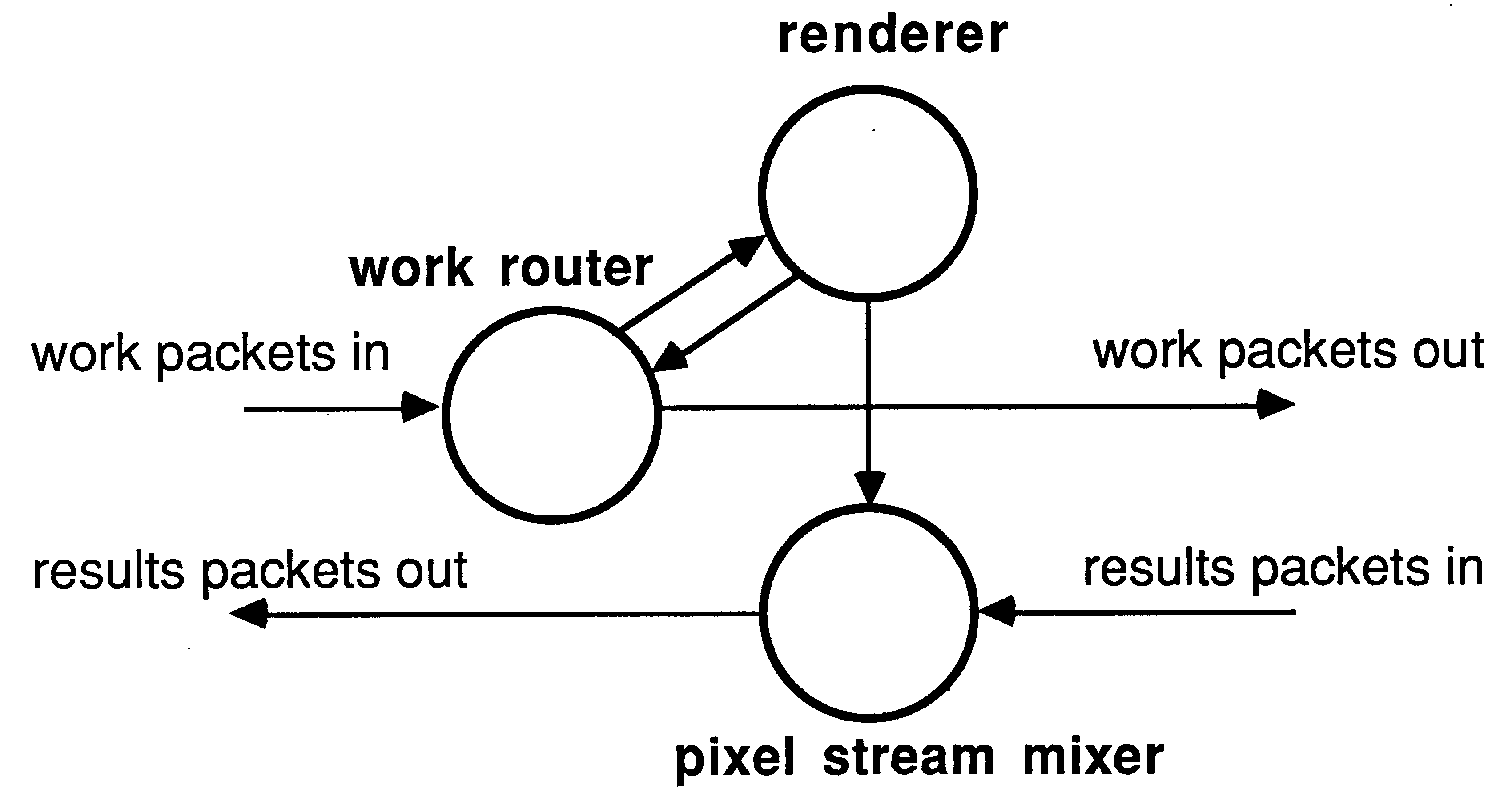 The calculator process