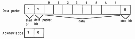 Link protocol