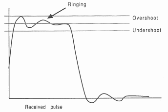 Transmission line effects