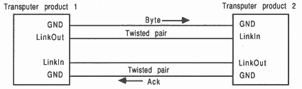 Crosstalk test