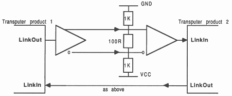 RS 422 link