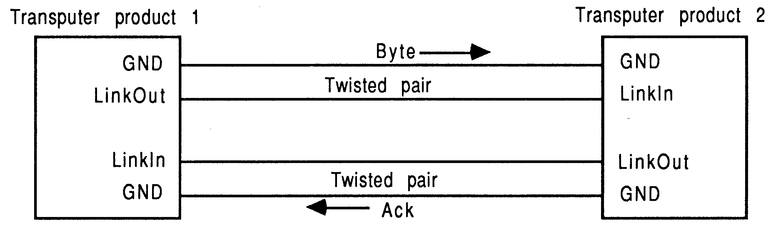 Crosstalk test