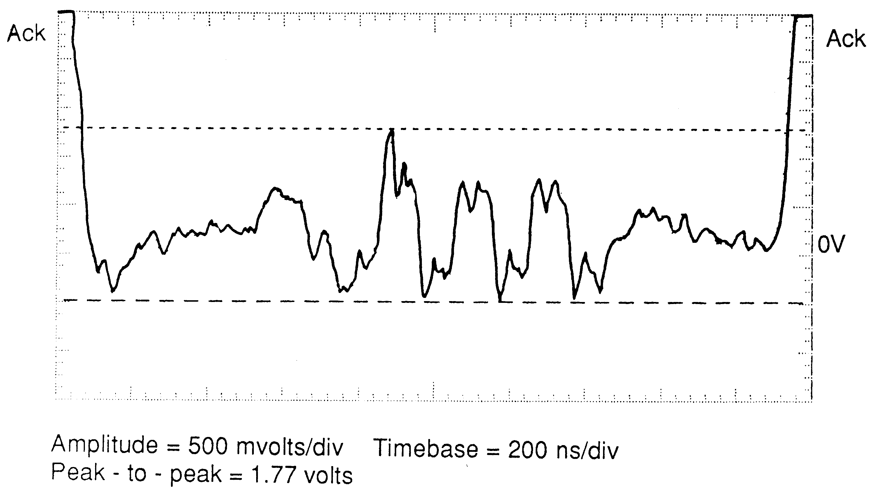 Crosstalk on a 10m twisted pair