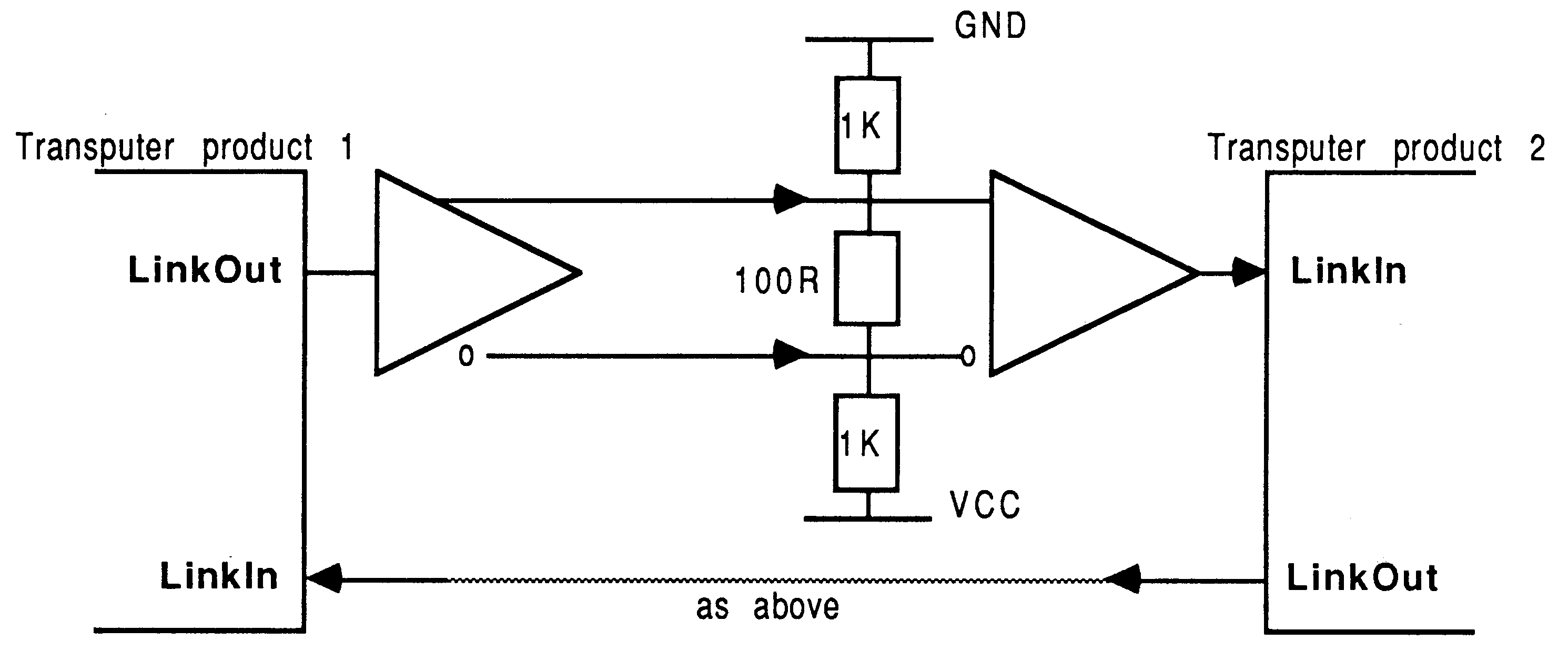 RS 422 link