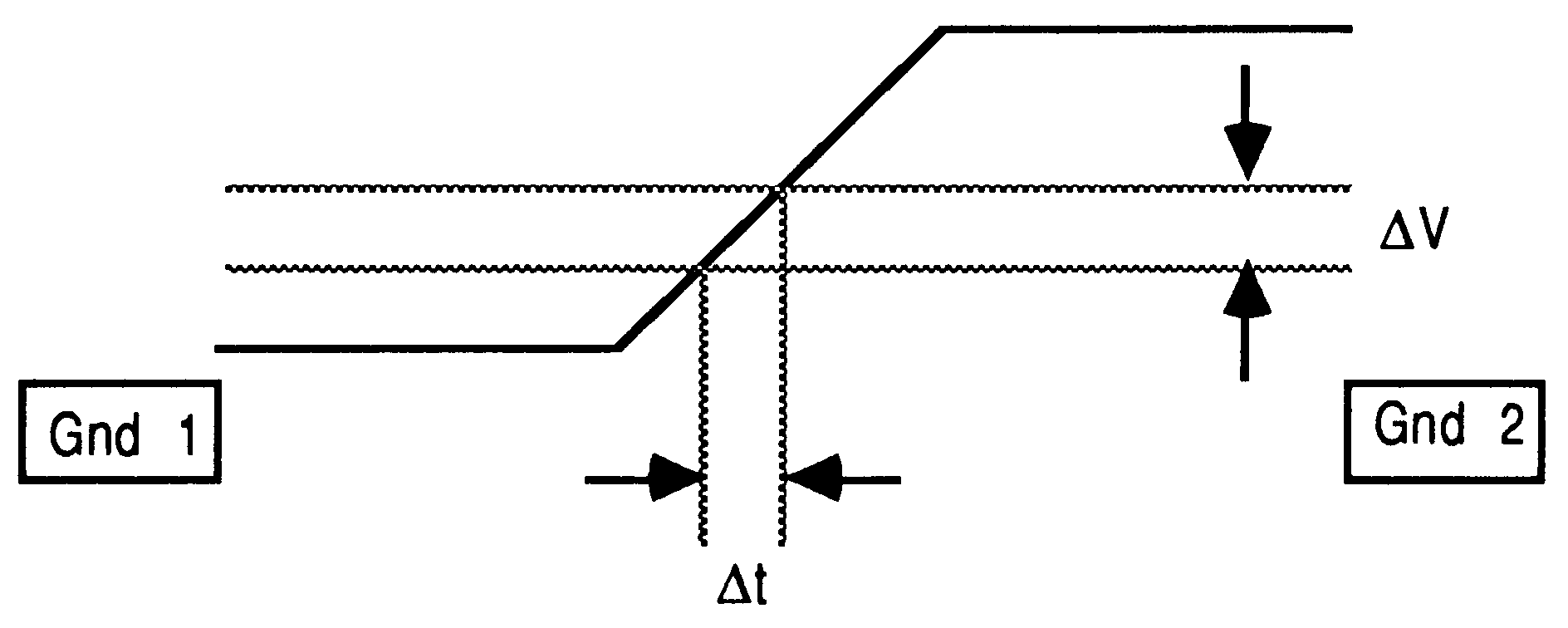 Other causes of skew