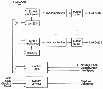 IMS C004 implementation